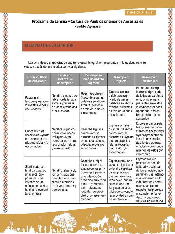 Orientaciones al docente - LC02 - Aymara - U04 - Ejemplo de evaluación