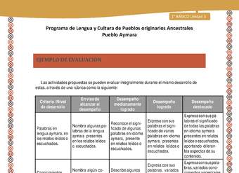 Orientaciones al docente - LC02 - Aymara - U04 - Ejemplo de evaluación