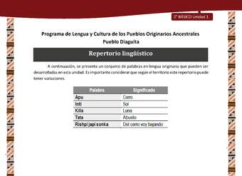 Repertorio lingüístico