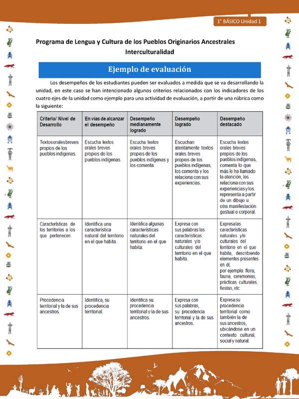 Ejemplo de evaluación