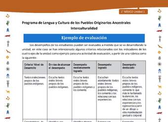 Ejemplo de evaluación