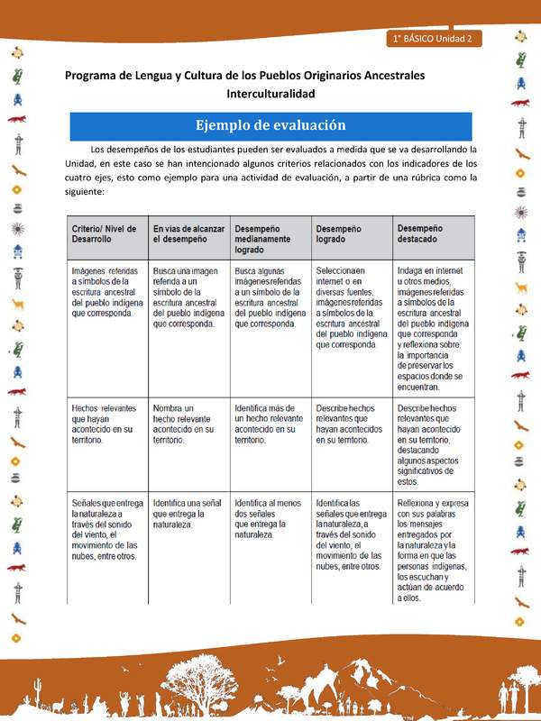 Ejemplo de evaluación