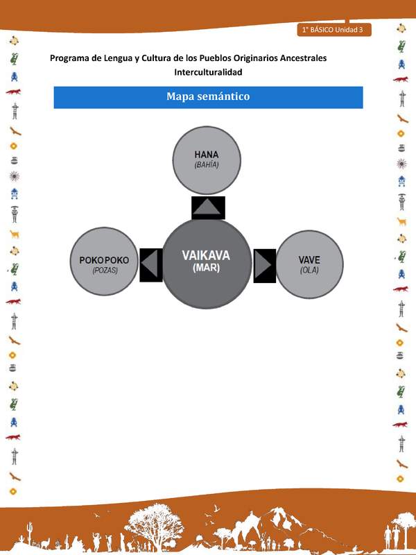 Mapa semántico