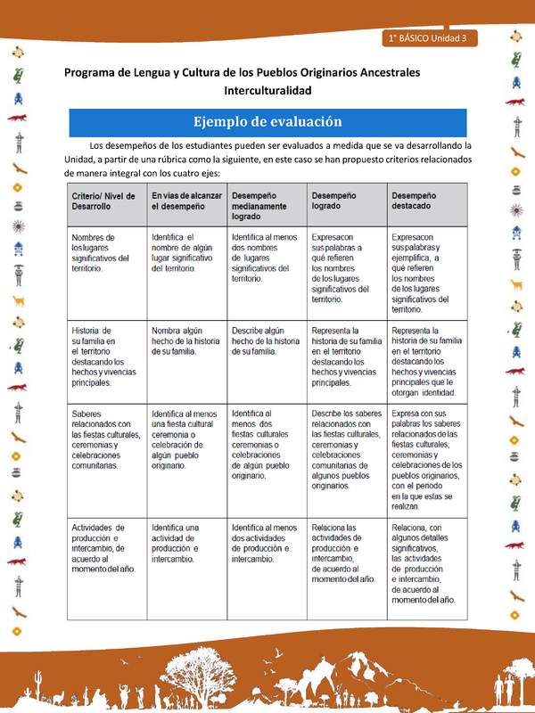 Ejemplo de evaluación