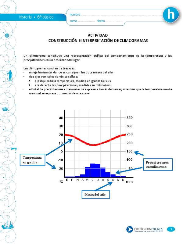 Construcción e interpretación de climogramas