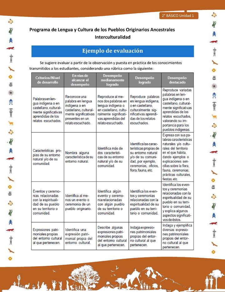 Ejemplo de evaluación