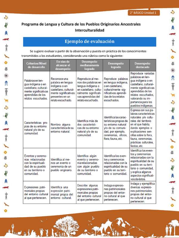 Ejemplo de evaluación