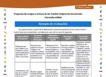 Ejemplo de evaluación