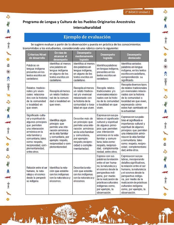 Ejemplo de evaluación