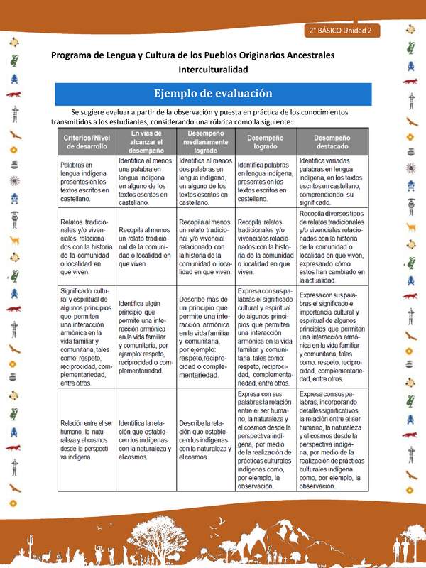 Ejemplo de evaluación