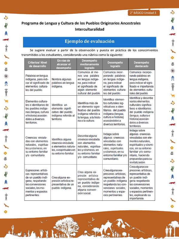 Ejemplo de evaluación