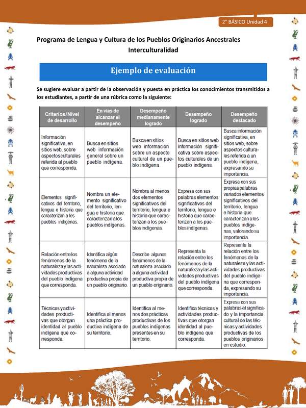 Ejemplo de evaluación