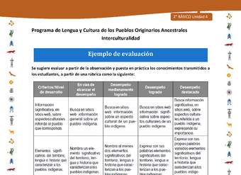 Ejemplo de evaluación