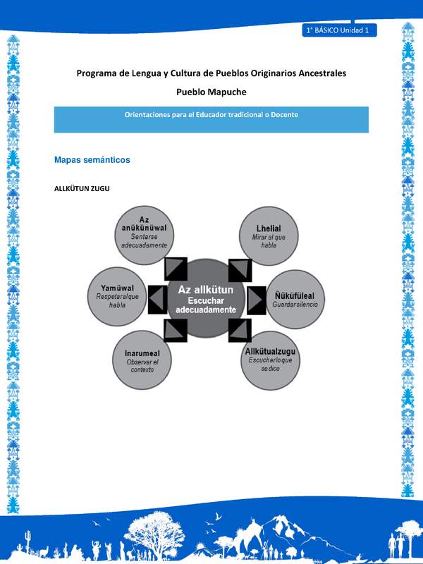 Orientaciones al docente - LC01 - Mapuche - U1 - Mapas semánticos