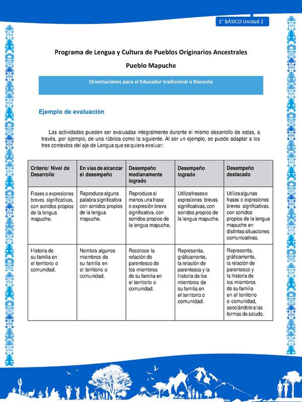 Orientaciones al docente - LC01 - Mapuche - U2 - Ejemplo de evaluación