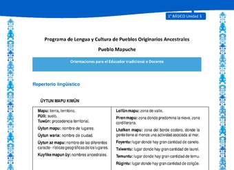 Orientaciones al docente - LC01 - Mapuche - U3 - Repertorio lingüístico