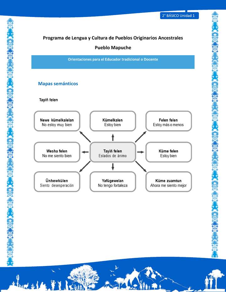 Orientaciones al docente - LC02 - Mapuche - U1 - Mapas semánticos