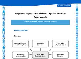 Orientaciones al docente - LC02 - Mapuche - U1 - Mapas semánticos