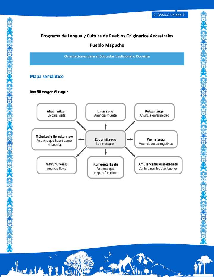 Orientaciones al docente - LC02 - Mapuche - U4 - Mapa semántico