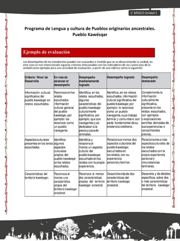 Orientaciones al docente - LC01 - Kawésqar - U1 - Ejemplo de evaluación