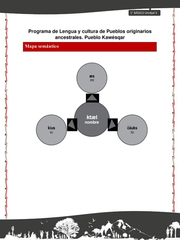 Orientaciones al docente - LC01 - Kawésqar - U3 - Mapas semánticos