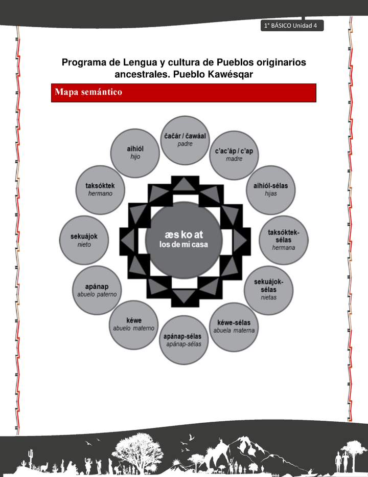 Orientaciones al docente - LC01 - Kawésqar - U4 - Mapas semánticos