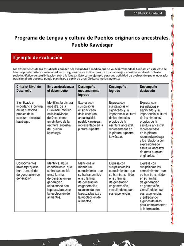 Orientaciones al docente - LC01 - Kawésqar - U4 - Ejemplo de evaluación