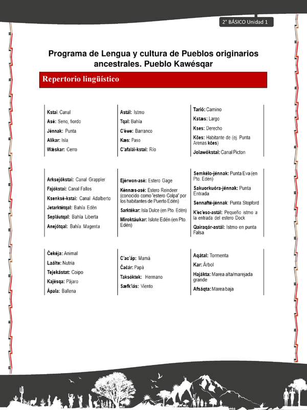 Orientaciones al docente - LC02 - Kawésqar - U1 - Repertorio lingüístico