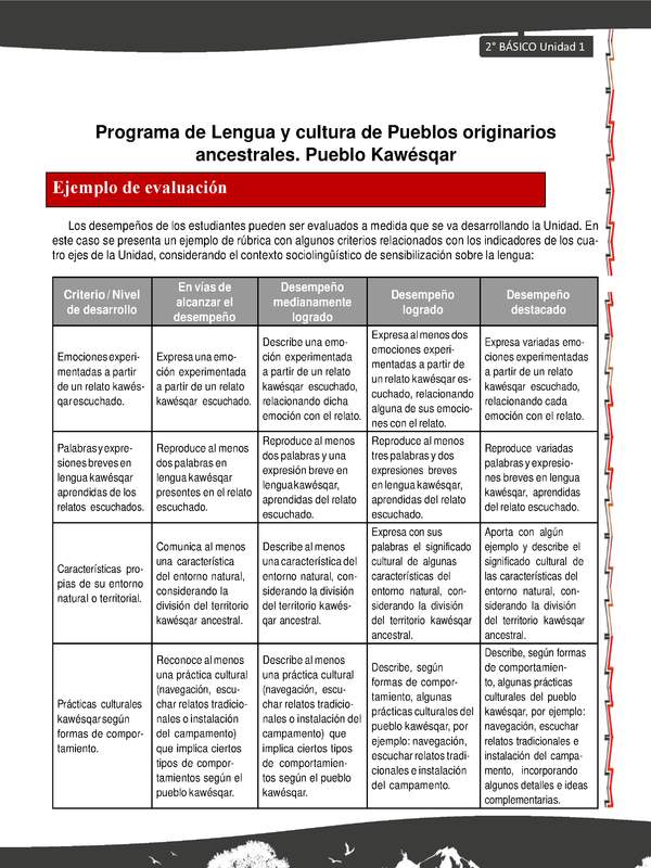 Orientaciones al docente - LC02 - Kawésqar - U1 - Ejemplo de evaluación