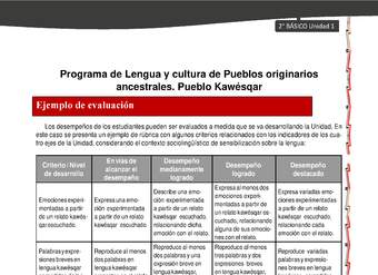 Orientaciones al docente - LC02 - Kawésqar - U1 - Ejemplo de evaluación