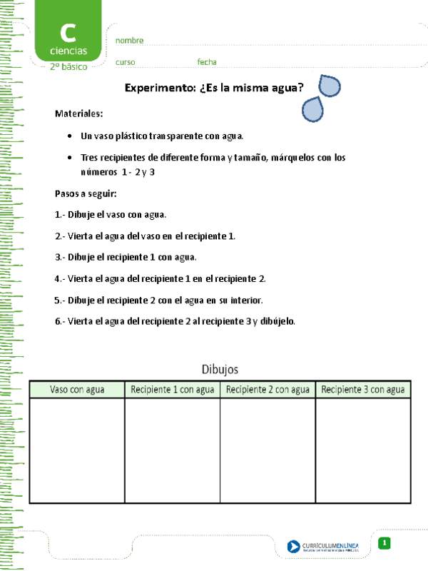 Experimento: ¿Es la misma agua?