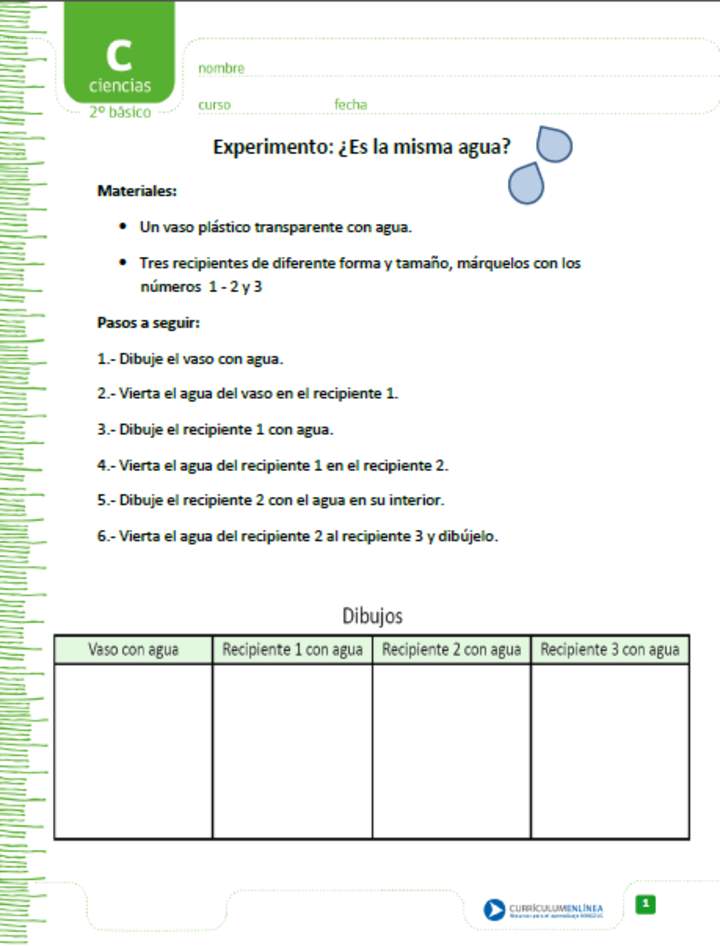 Experimento: ¿Es la misma agua?