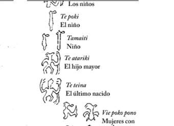  Video - LC02 - Rapa Nui – Bibliografía y sitios web