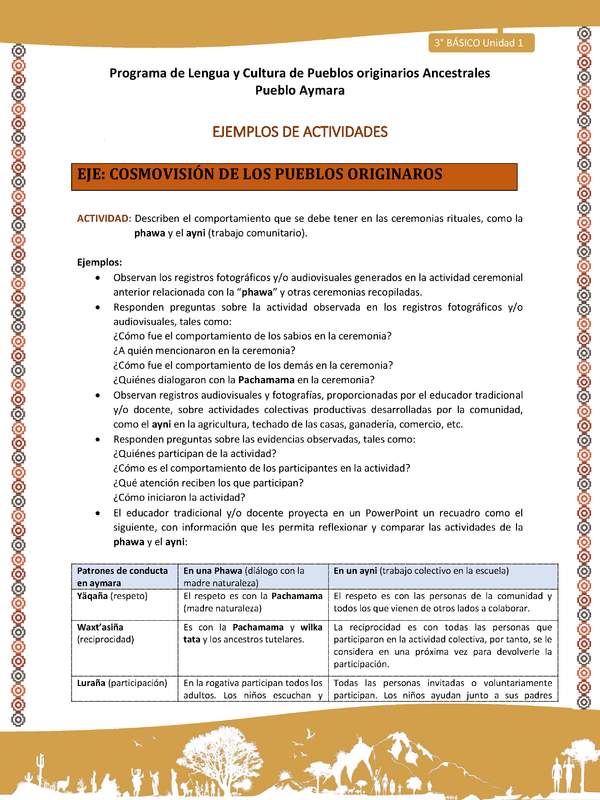 15-Actividad Sugerida LC03-U02-OA11-Describen el comportamiento que se debe tener en las ceremonias rituales, como la phawa y el ayni (trabajo comunitario).
