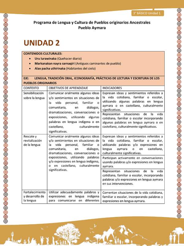 01-Matriz de Contenido Unidad 2, 3° básico