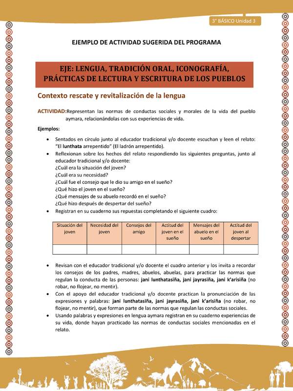 07-Actividad Sugerida LC03-U03-LR03;LR05-Representan las normas de conductas sociales y morales de la vida del pueblo aymara, relacionándolas con sus experiencias de vida.