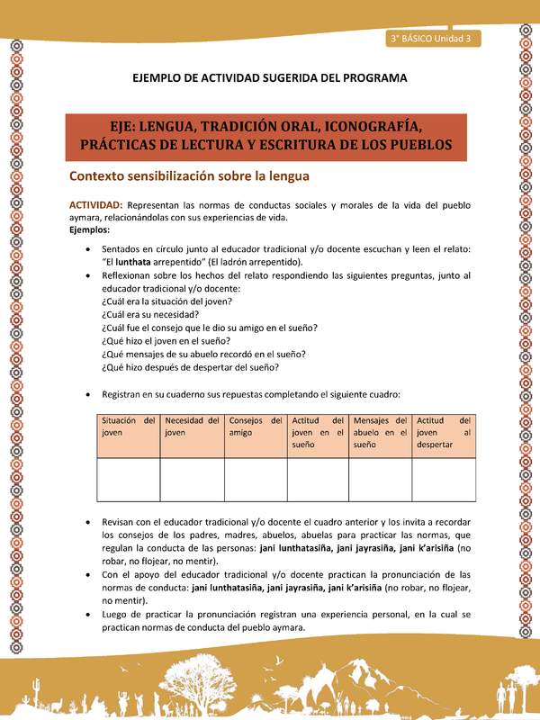04-Actividad Sugerida LC03-U03-LS03;LS05-Representan las normas de conductas sociales y morales de la vida del pueblo aymara, relacionándolas con sus experiencias de vida.