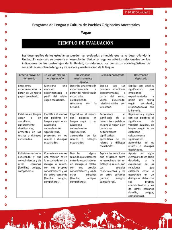 Ejemplo de evaluación