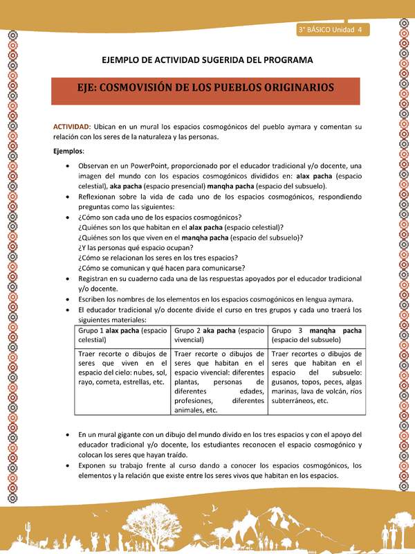 14-Actividad Sugerida LC03-U03 -AYM-OA09-Ubican en un mural los espacios cosmogónicos del pueblo aymara y comentan su relación con los seres de la naturaleza y las personas.