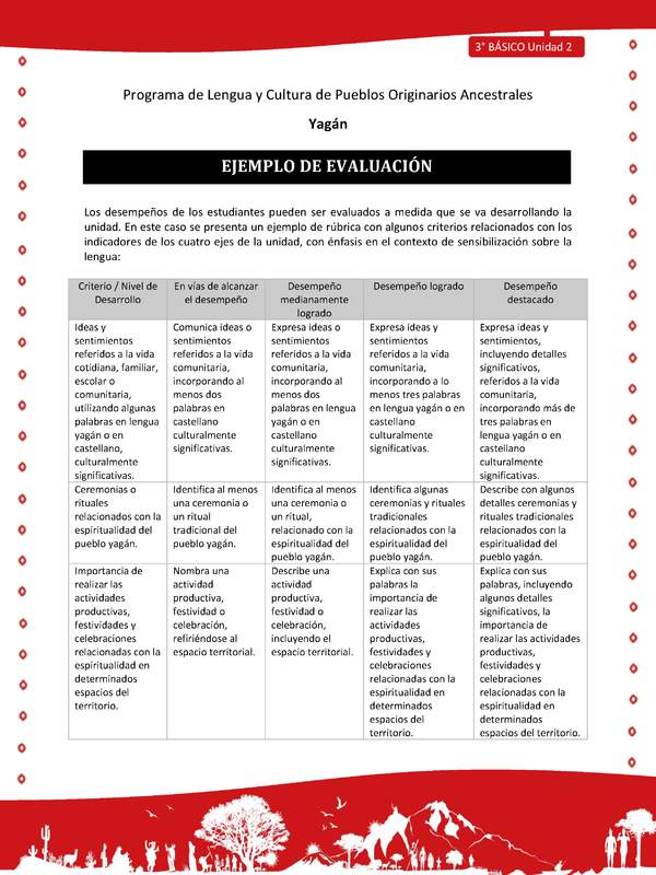 Ejemplo de evaluación