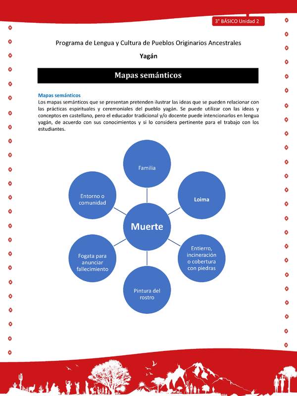 Mapas semánticos