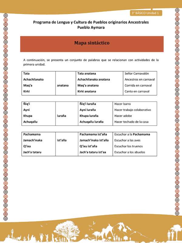 19-Orientaciones al docente - LC03 - Aymara - U01 -Mapa sintáctico