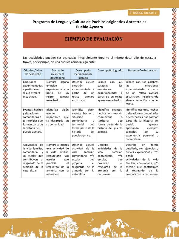 21-Orientaciones al docente - LC03 - Aymara - U01 -Ejemplo de Evaluación
