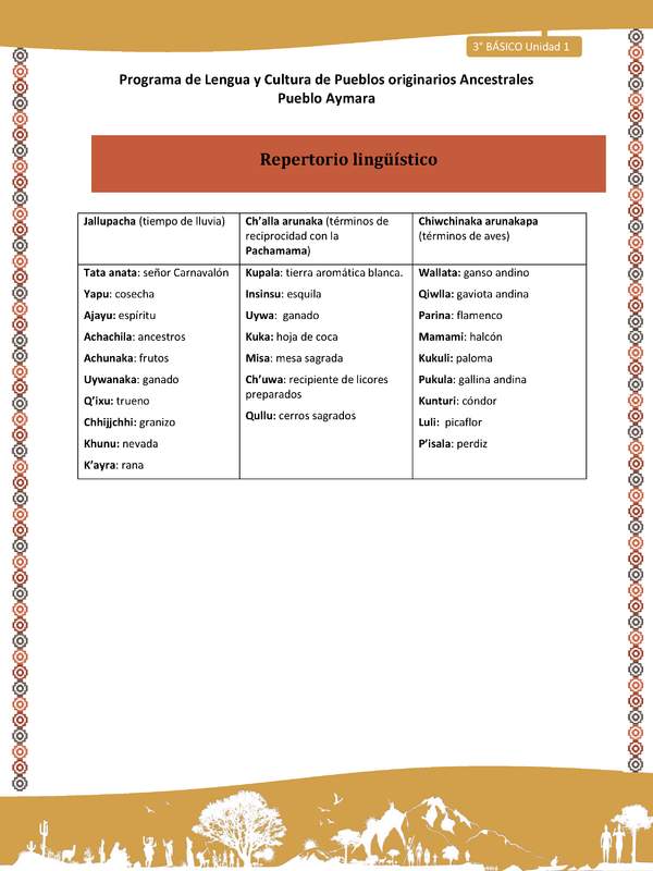 18-Orientaciones al docente - LC03 - Aymara - U01 -Repertorio lingüístico