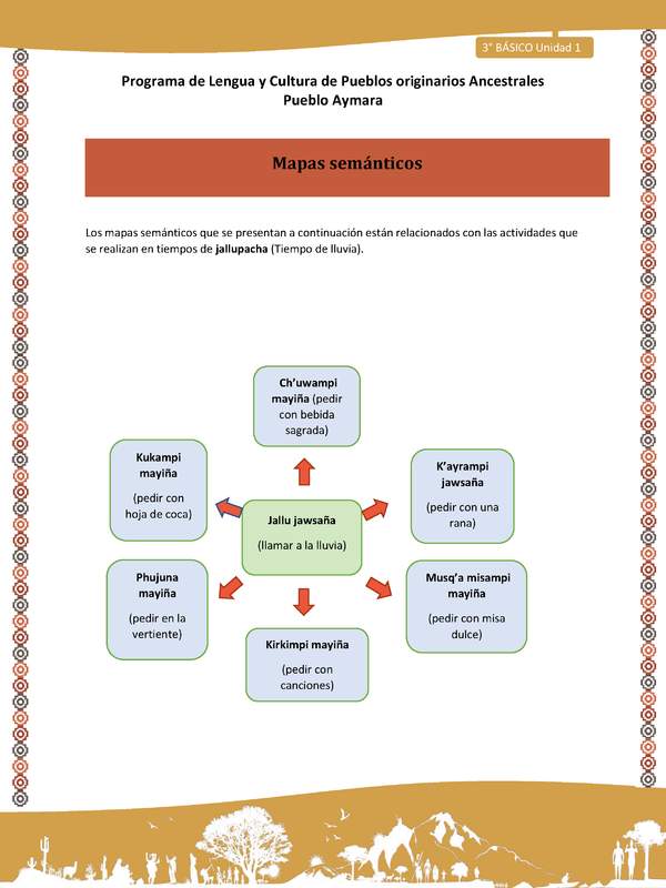 20-Orientaciones al docente - LC03 - Aymara - U01 -Mapas semánticos