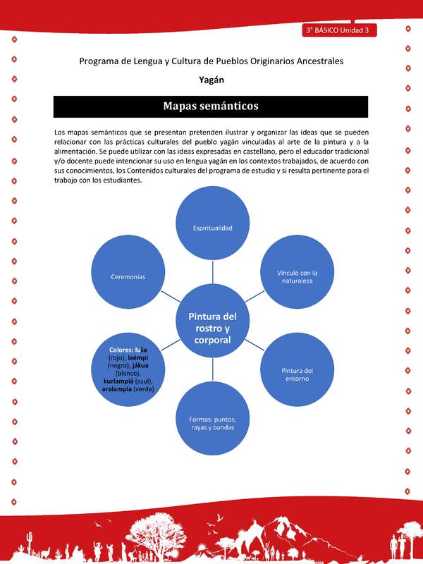 Mapas semánticos