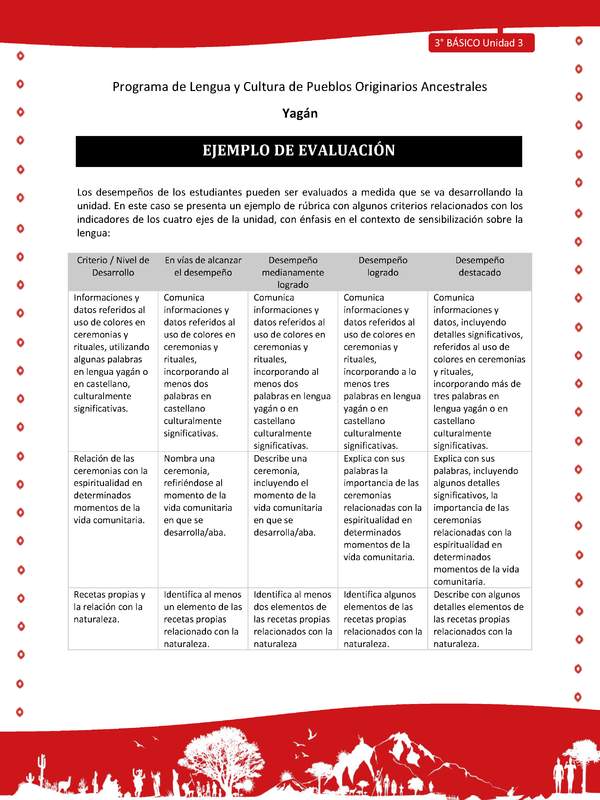 Ejemplo de evaluación