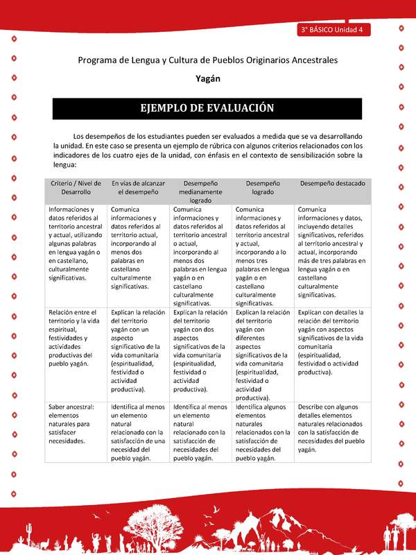 Ejemplo de evaluación