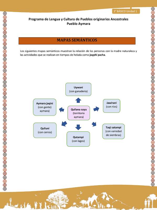 01-Orientaciones para el educador-LC03 U02-Mapas semánticos