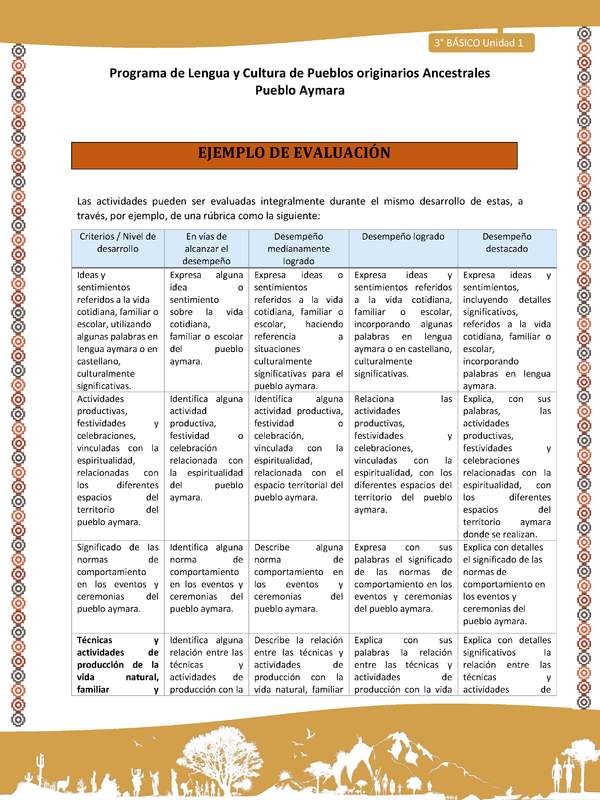 01-Orientaciones para el educador-LC03 U02-Ejemplo de evaluación